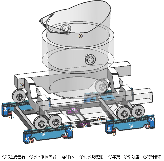 GCS-STM型雙臺面軌道衡