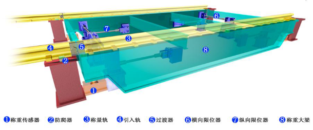 GCS型單臺面軌道衡